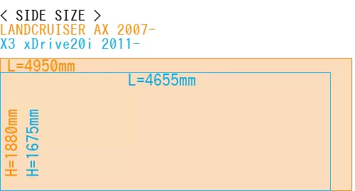 #LANDCRUISER AX 2007- + X3 xDrive20i 2011-